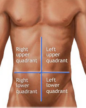 Right Side Abdominal Pain - abdominal quadrants