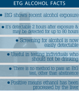 etg test