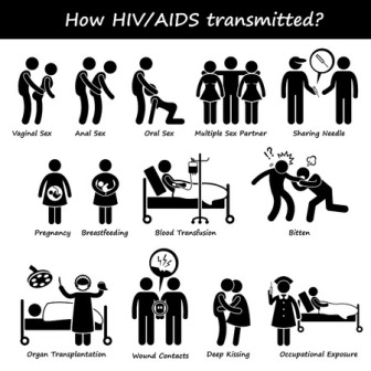 Transmission of HIV