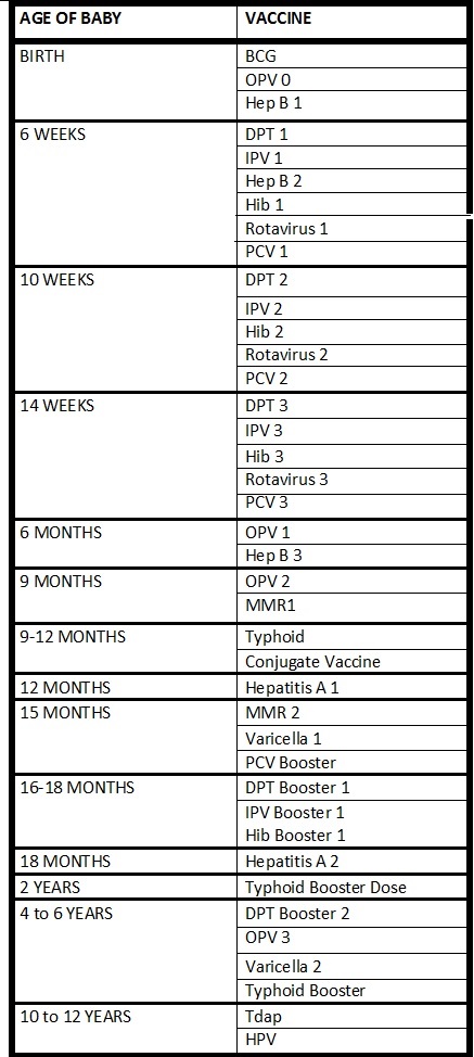 Immunizations Chart