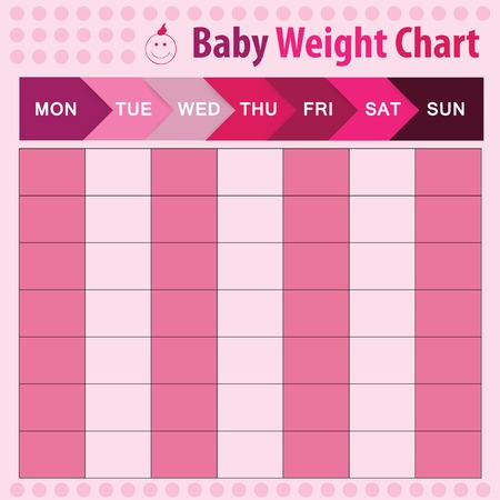 Growth Chart