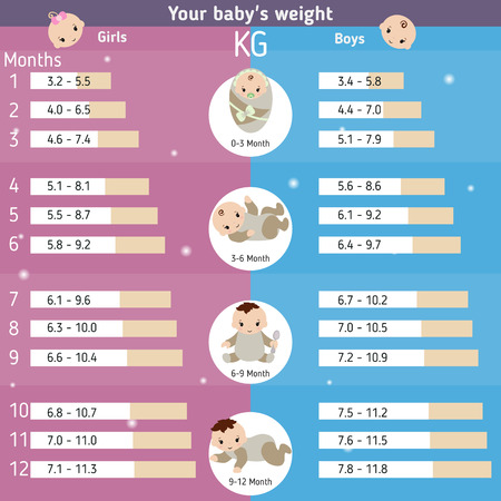 Newborn Baby Weight Chart